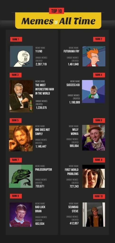 list of internet memes